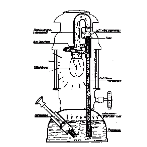 Petroleumslamper og floodlights