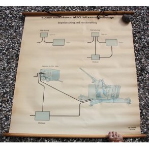 40 mm Maschinkanon M/63