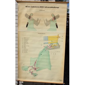 40 mm Maschinenkanon M/63