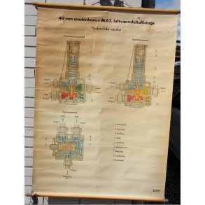 40 mm Maschinenkanon M/63