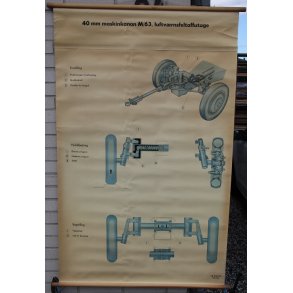 40 mm Maschinenkanon M/63