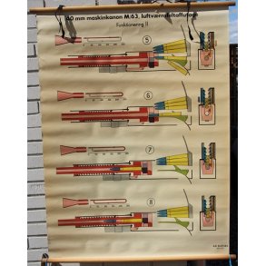 40 mm Maschinenkanon M/63
