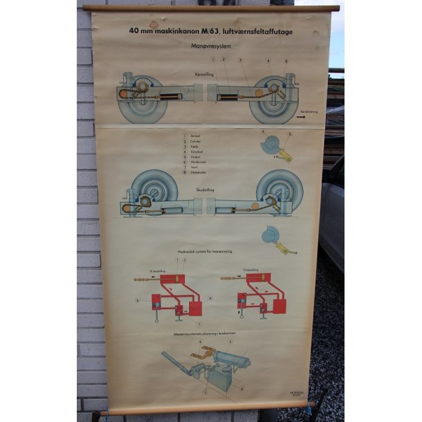 40 mm Maschinenkanon M/63